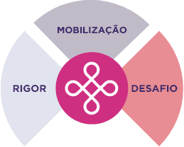 Nosso Projeto<br />
Político-Pedagógico